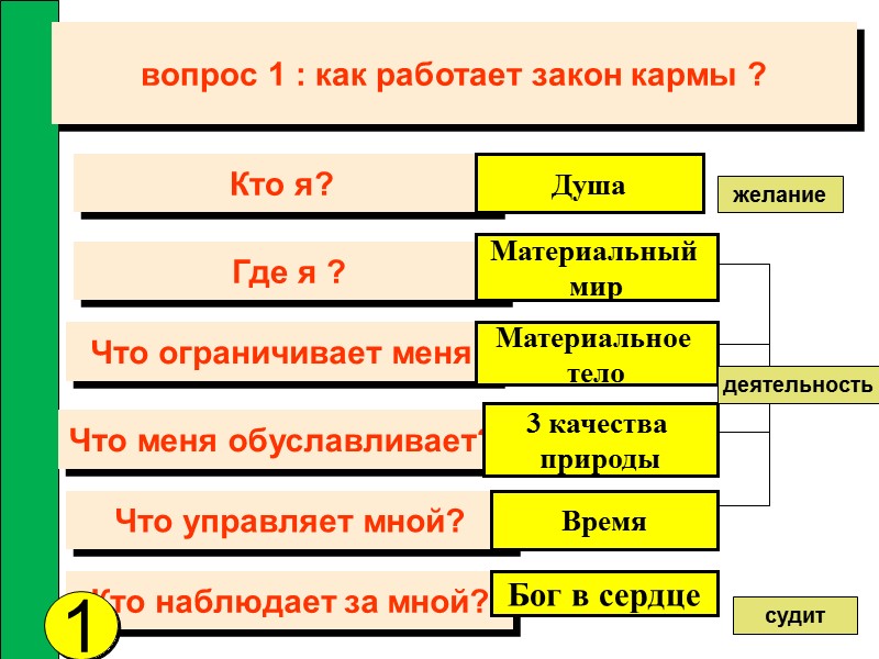 Кто наблюдает за мной? Кто я?  1 Где я ? Что ограничивает меня